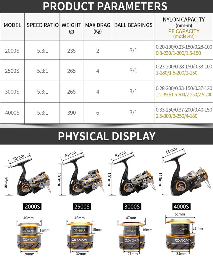 NOVO Molinete DAIWA MISSION CS - Lançamento